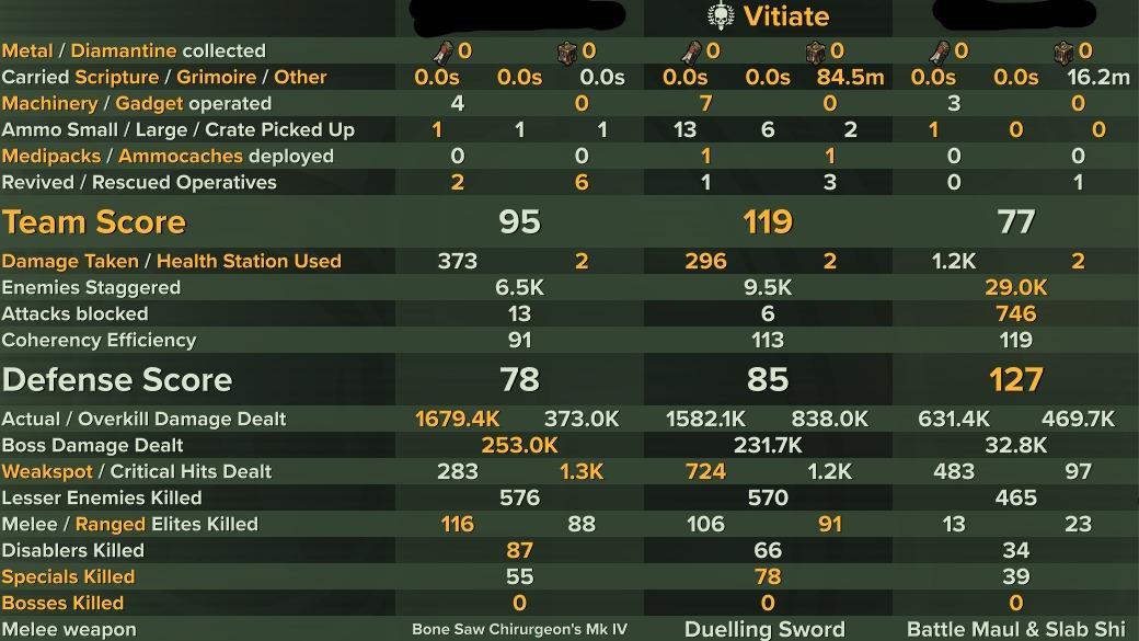 Havoc 40 | Vet | 1.5M Las-Krak Boss