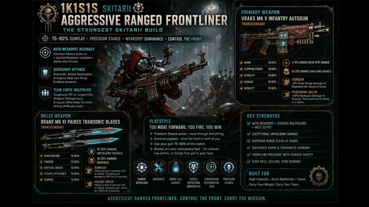 The Omnissiah's Frontline - An adaptive battlefield suppression engine.