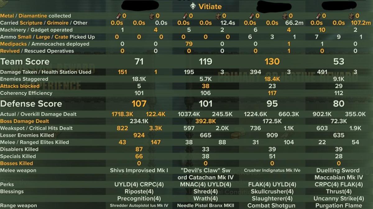 Havoc 40 | Scum | 1M Devils Stimm Support