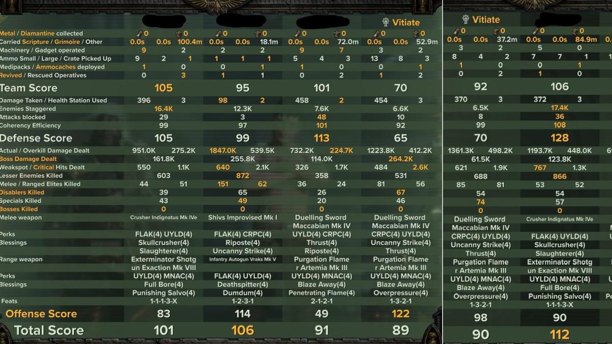 Havoc 40 | Zealot | 1.5M Blazing Fury - Duelling Sword