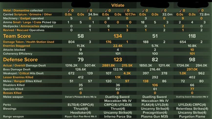 Havoc 40 | Psyker | 3M Bubble Flame