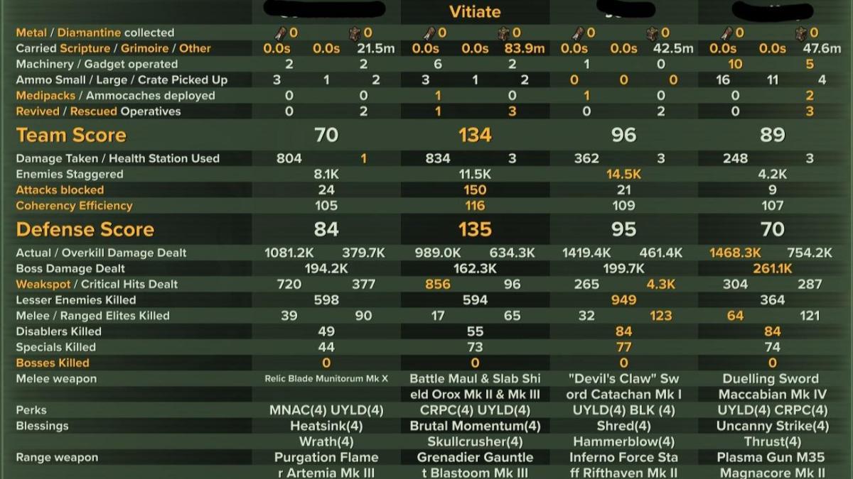 Havoc 40 | Ogryn | 1M Shield-Tank-gryn