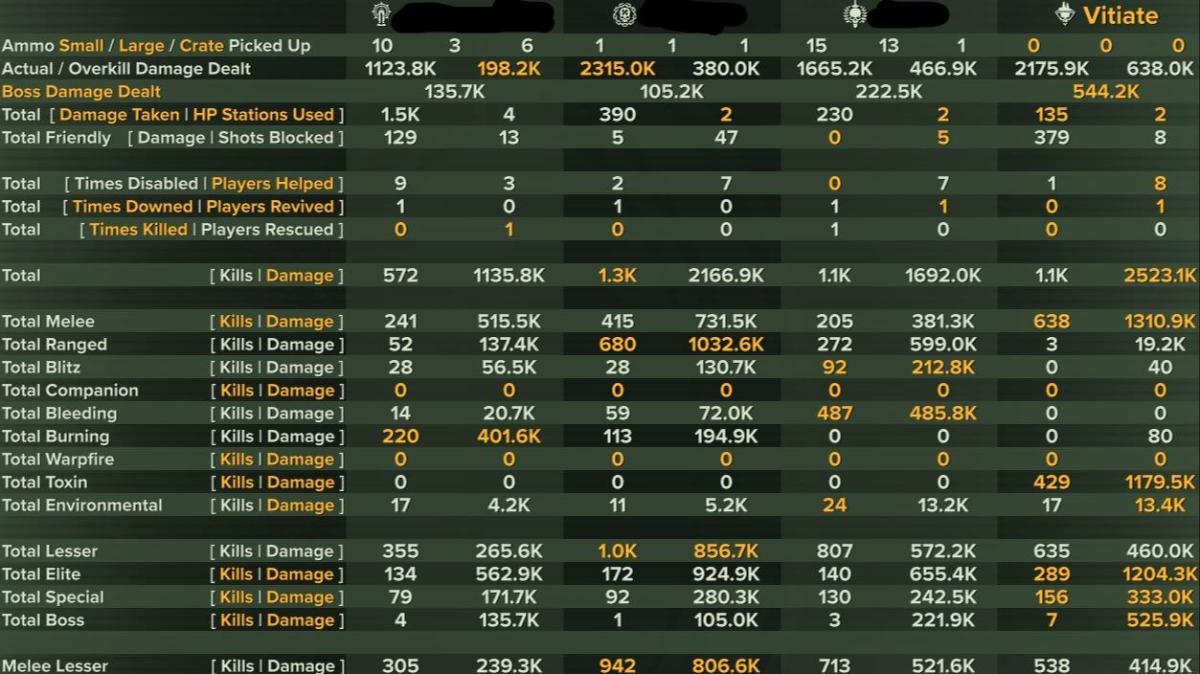 Havoc 40 | Scum | 2.5M Blackout With Your Shivs Out