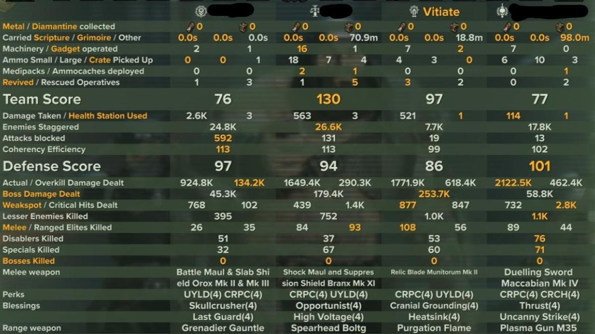 Havoc 40 | Zealot | 1.75M Fury Martyr Medic - Relic Blade