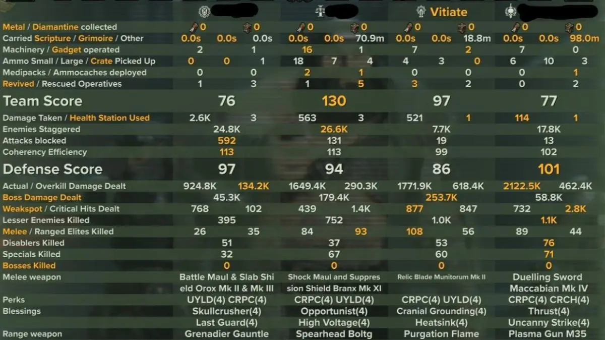 Havoc 40 | Zealot | 1.75M Fury Martyr Medic - Relic Blade