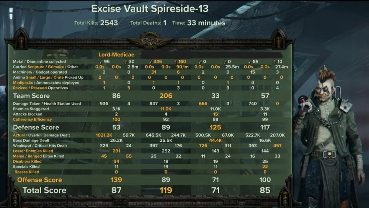 Lord Medicae ||| Auric | Gunslinger | User