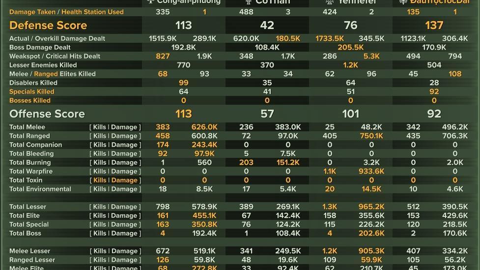 H40 All rounder vet build