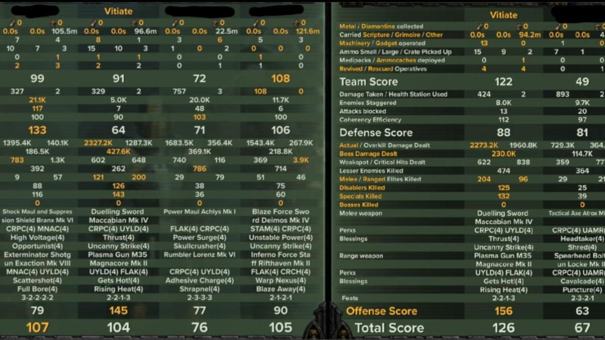 Havoc 40 | Vet | 4M Nade Weapon Specialist