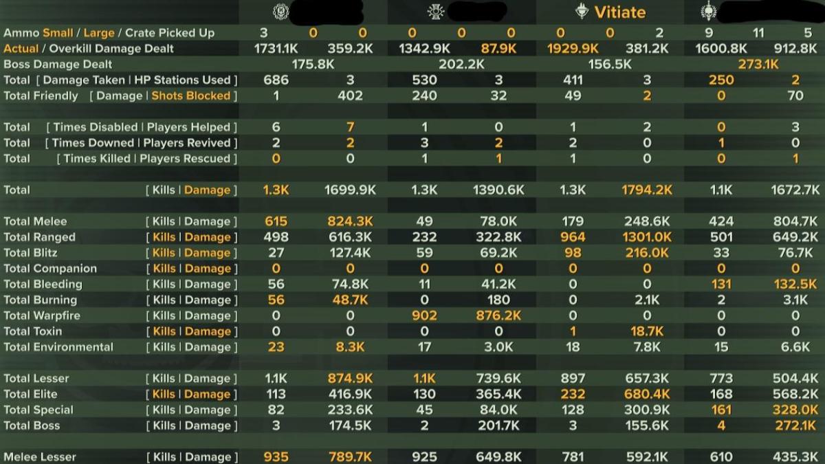 Havoc 40 | Scum | 2M Shred-Munity