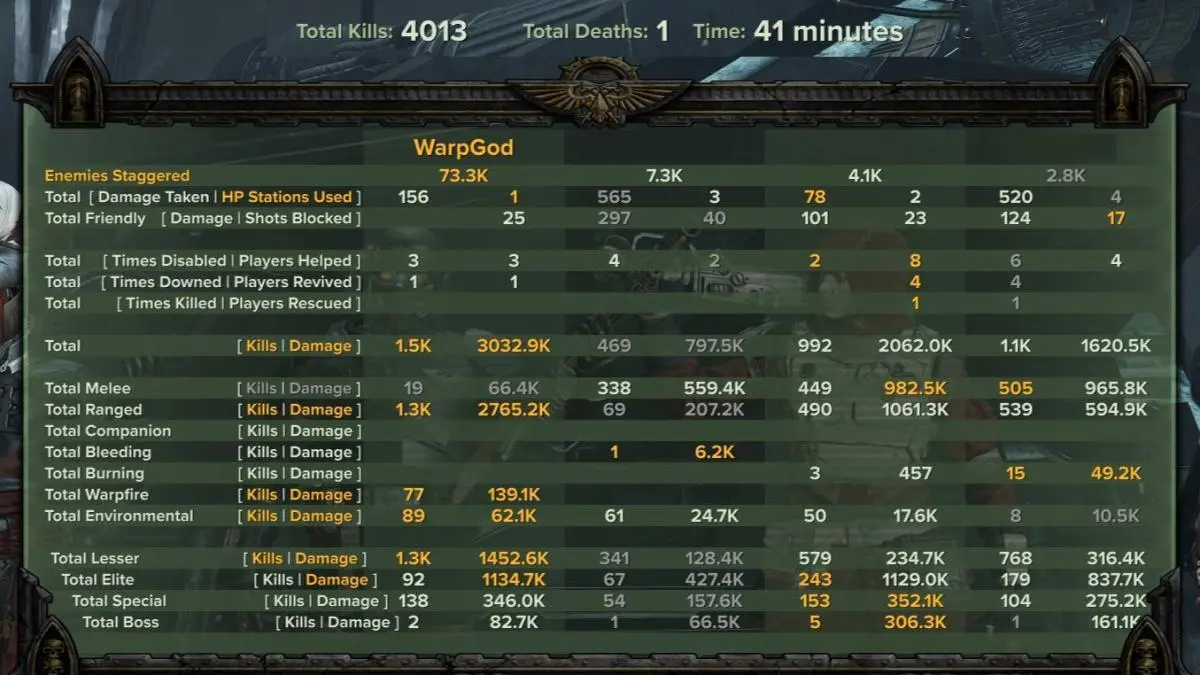 99.1% Pure Smite (Havoc 40)