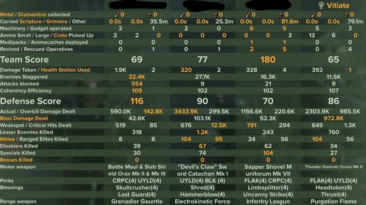 Havoc 40 | Zealot | 2M/1M Hammer Time