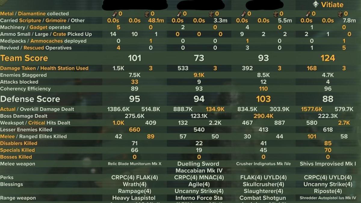 Havoc 40 | Scum | 1.5M Shred-Munity