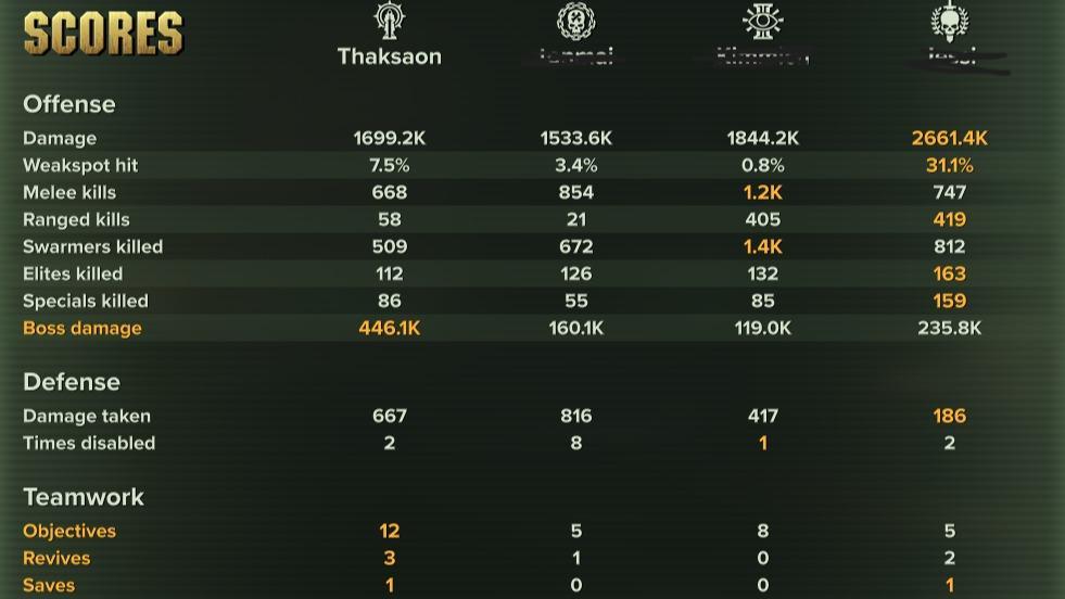 Havoc 40 Roaming-Support