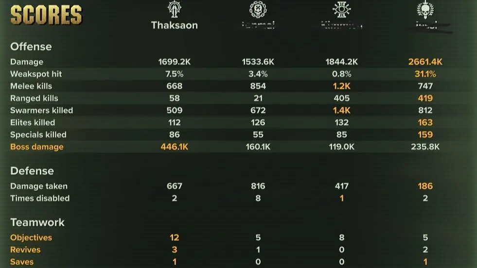 Havoc 40 Roaming-Support