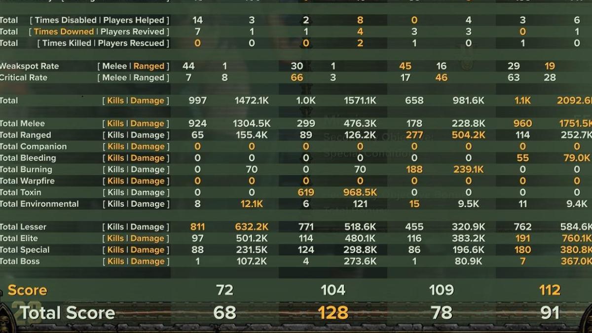 Perfect Striker