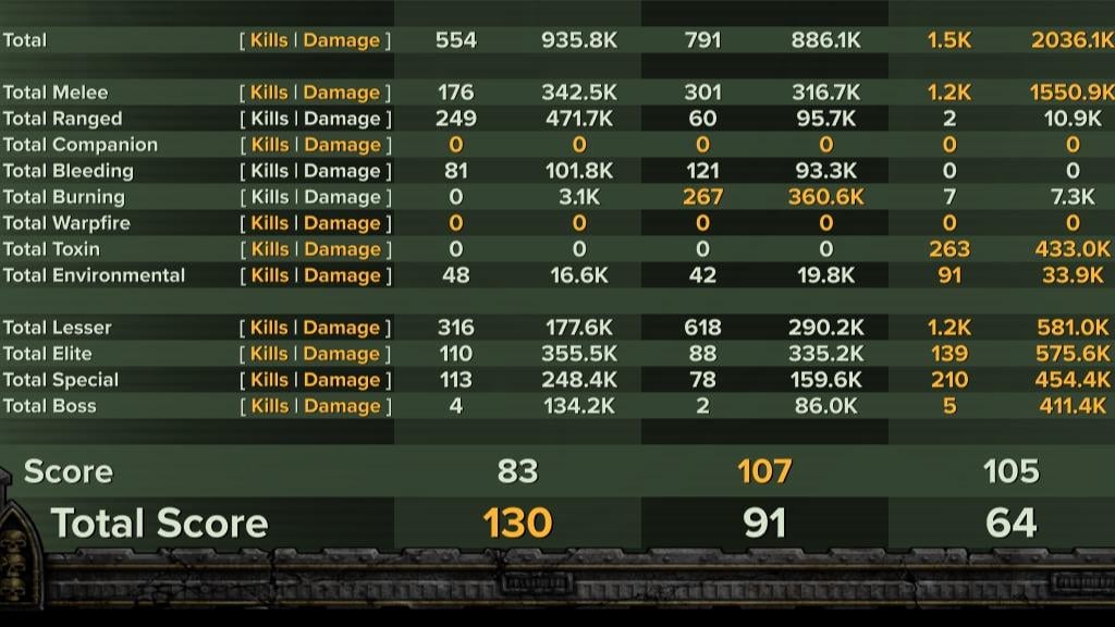 Chain Axe Rampage (Havoc 40, Auric)