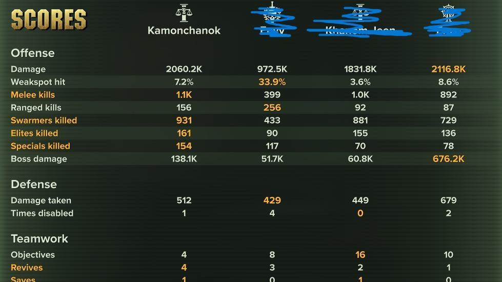 Havoc 40 GOD-TIER ARBITES