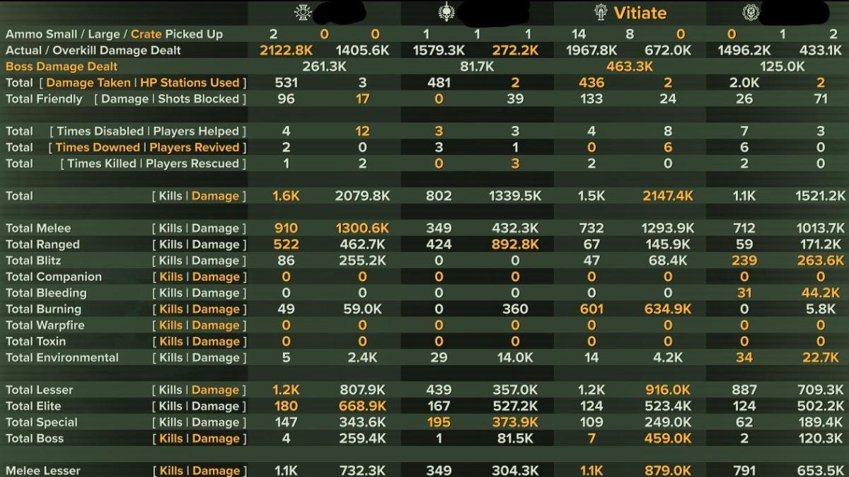 Havoc 40 | Zealot | 2M Shroud Martyr Assassin - Relic Blade