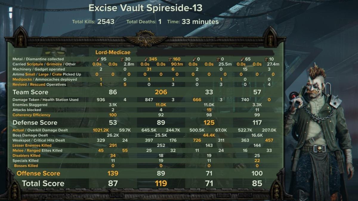 Lord Medicae ||| Auric | Gunslinger | User