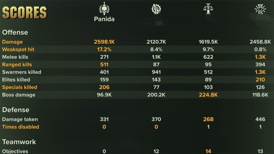 Havoc 40 helbore NO.1