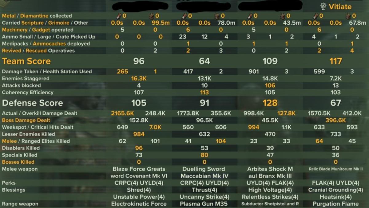 Havoc 40 | Zealot | 1.5M Shroud Martyr Assassin - Relic Blade