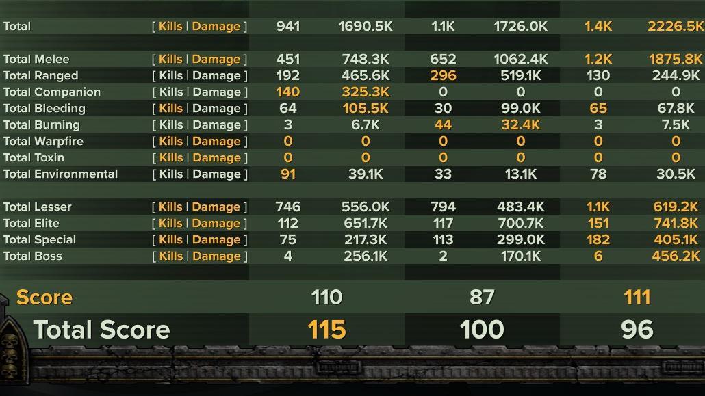Perfect Striker(Havoc 40, Auric)