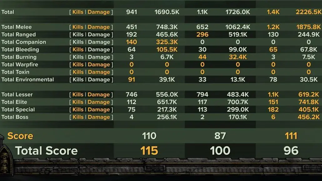 Perfect Striker(Havoc 40, Auric)