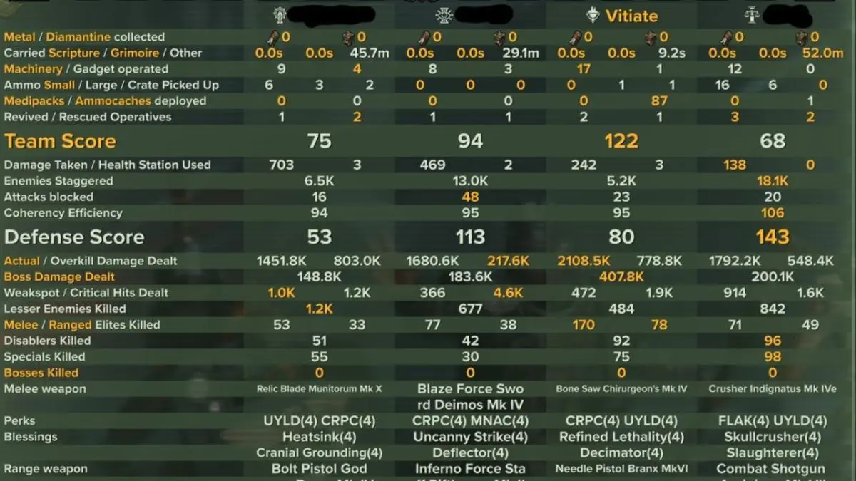 Havoc 40 | Scum | 2M Stimm Boss