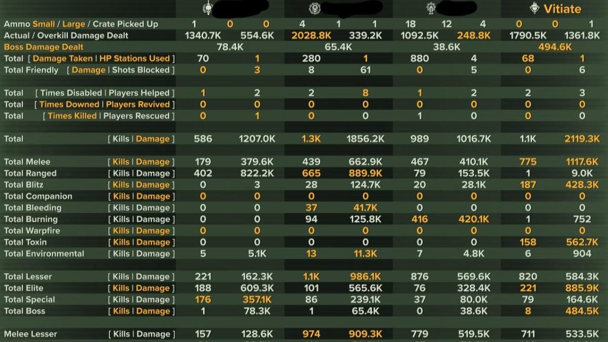 Havoc 40 | Scum | 2M My Chemical Rampage