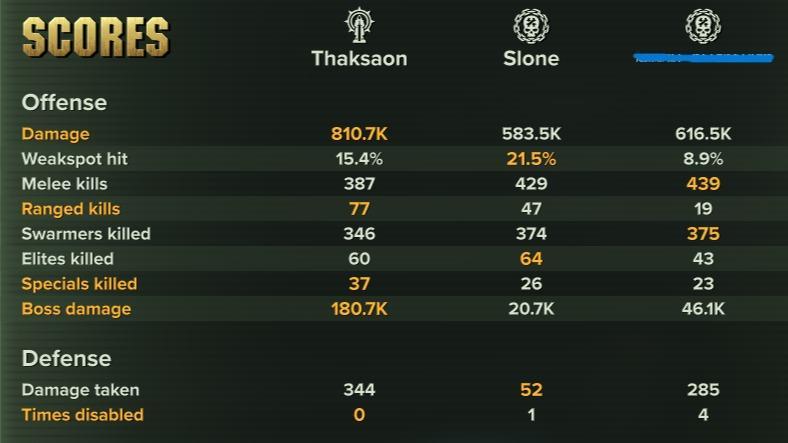 Arcane Ruin Event