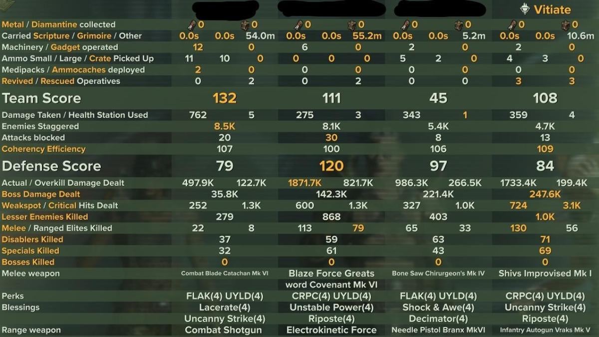 Havoc 40 | Scum | 1.75M Blackout Autogun Desperado