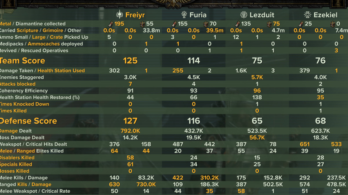 Support Ranged Veteran