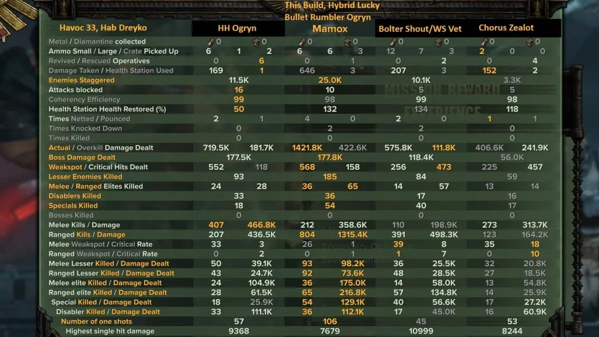Havoc Viable Hybrid Lucky Bullet Rumbler + Taunt