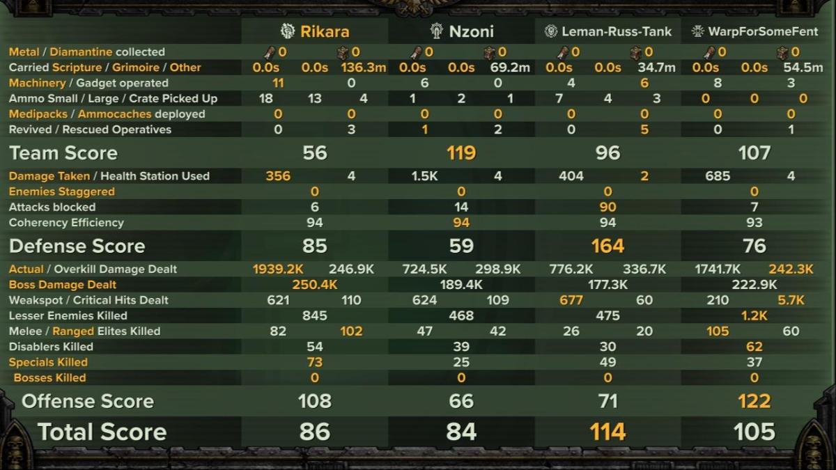Havoc 40 ranged skitarii