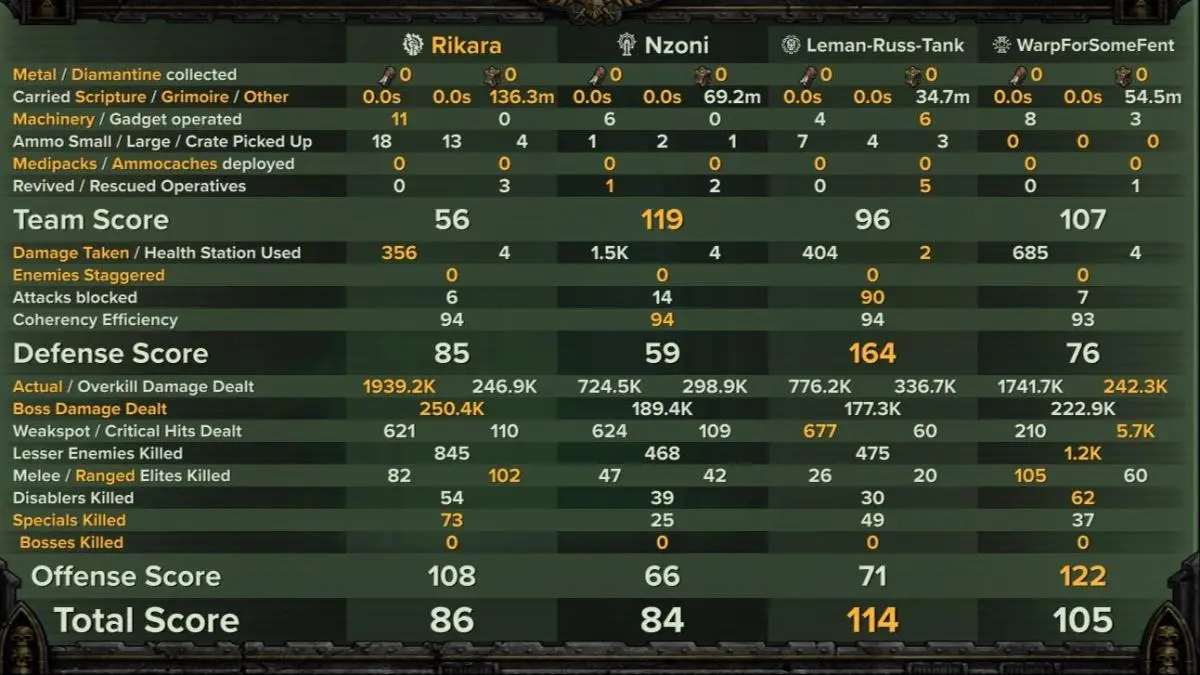 Havoc 40 ranged skitarii