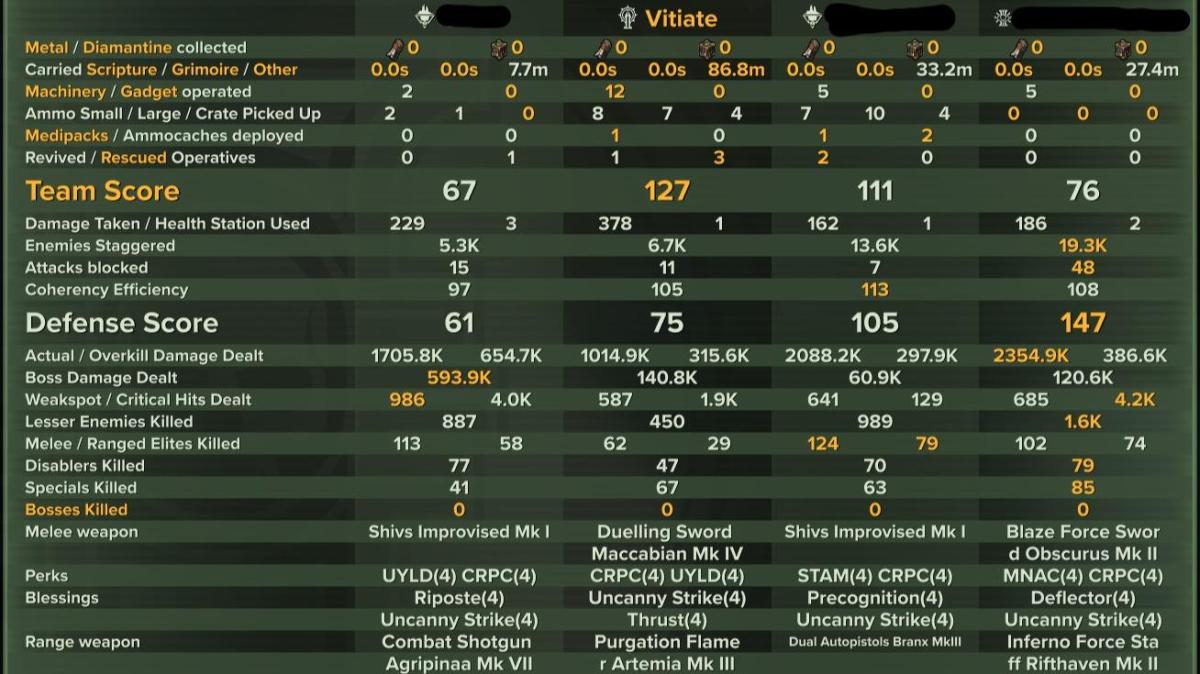 Havoc 40 | Zealot | 1M Chorus Support