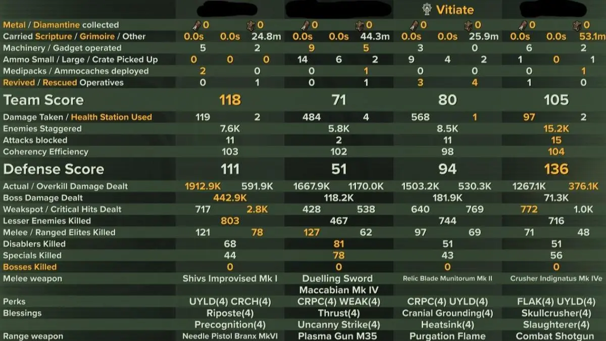 Havoc 40 | Zealot | 1.5M Fury Martyr Medic - Relic Blade