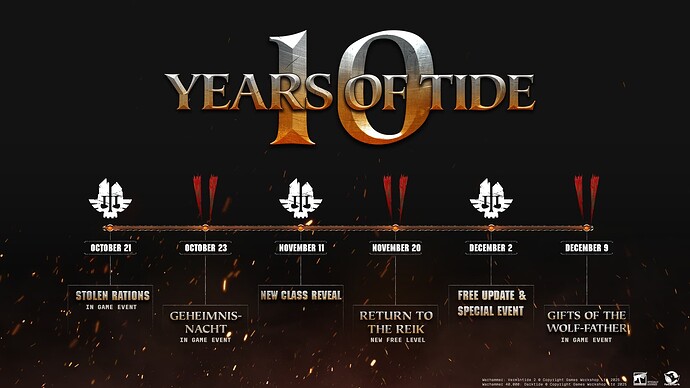 Celebrating 10 years of Tide with New Content and a New Class